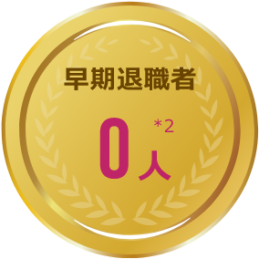 早期退職者※2 0人